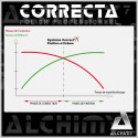 Correcta P3000 - 1 Kg + PCD P3000